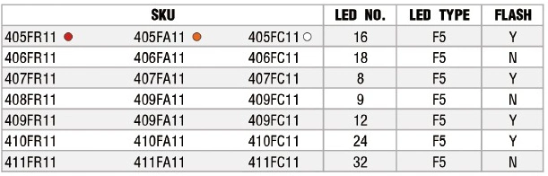 LED 4&quot; Round Stop/Turn/Tail Light (405~411)
